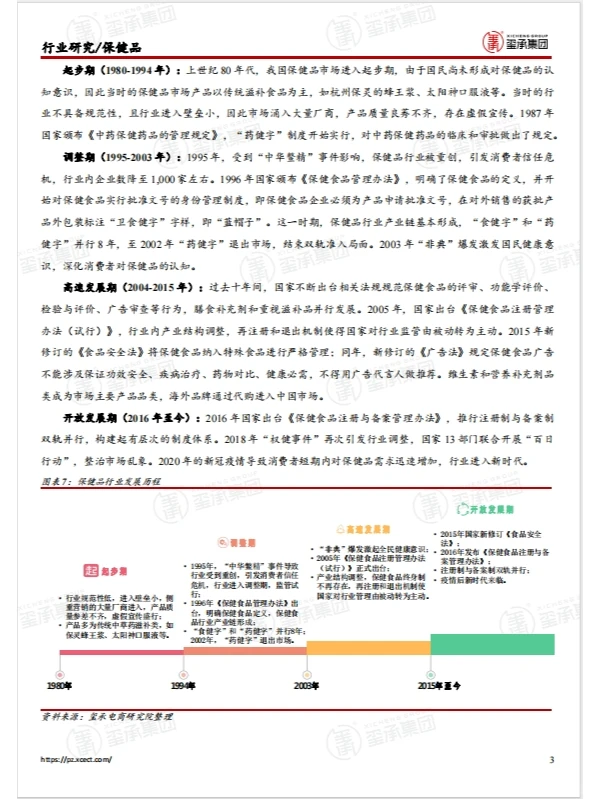 行业报告|2023保健品行业趋势重磅揭秘!