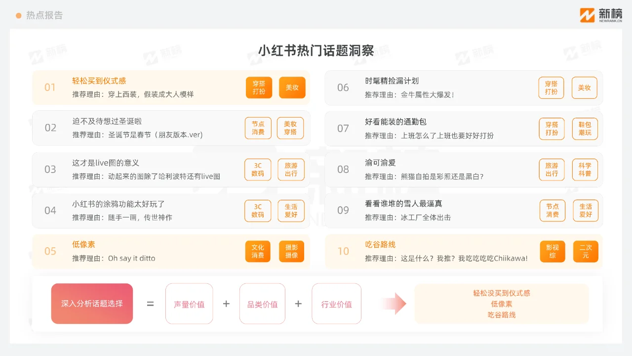 小红书热点趋势洞察报告12月上