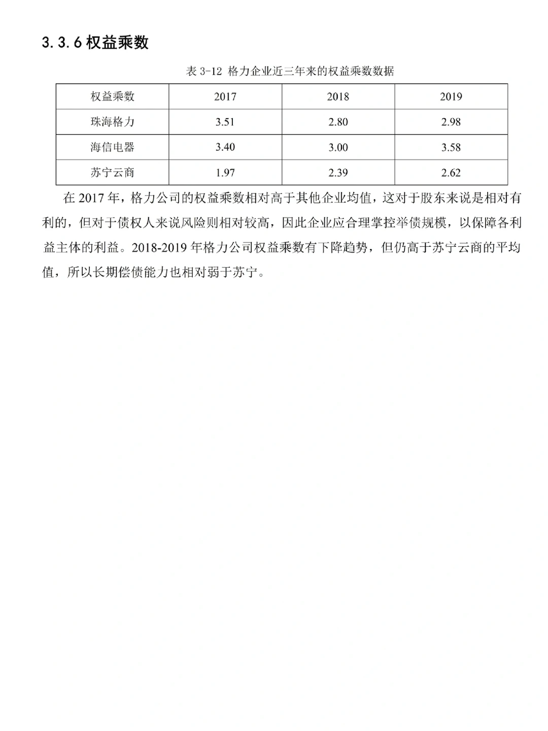 俺滴偿债能力分析被导师表扬了哈哈
