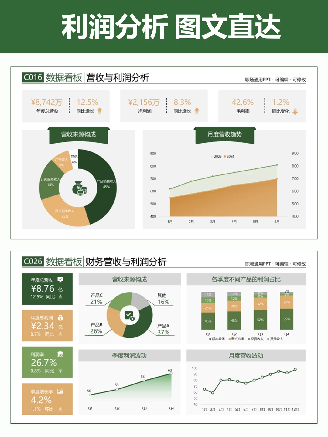 财务年终汇报PPT，把活变 “立功” 的通关密码