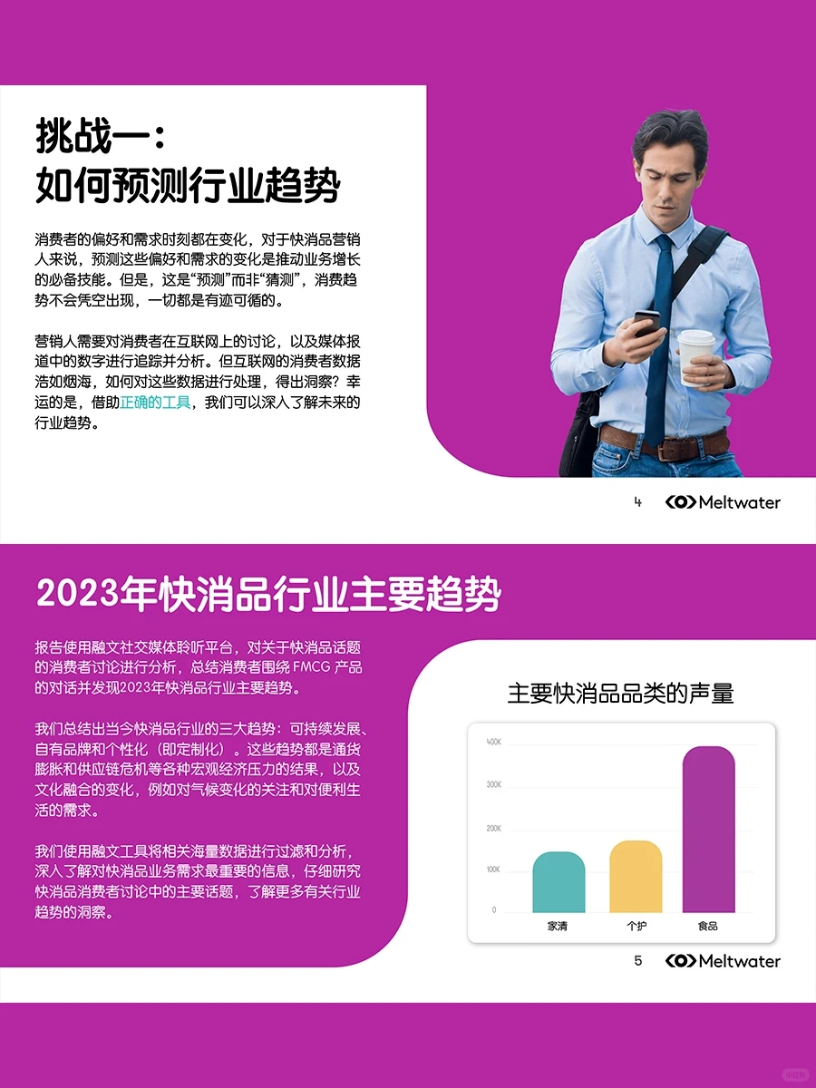 这么全的快消报告分析,你不要命啦!!