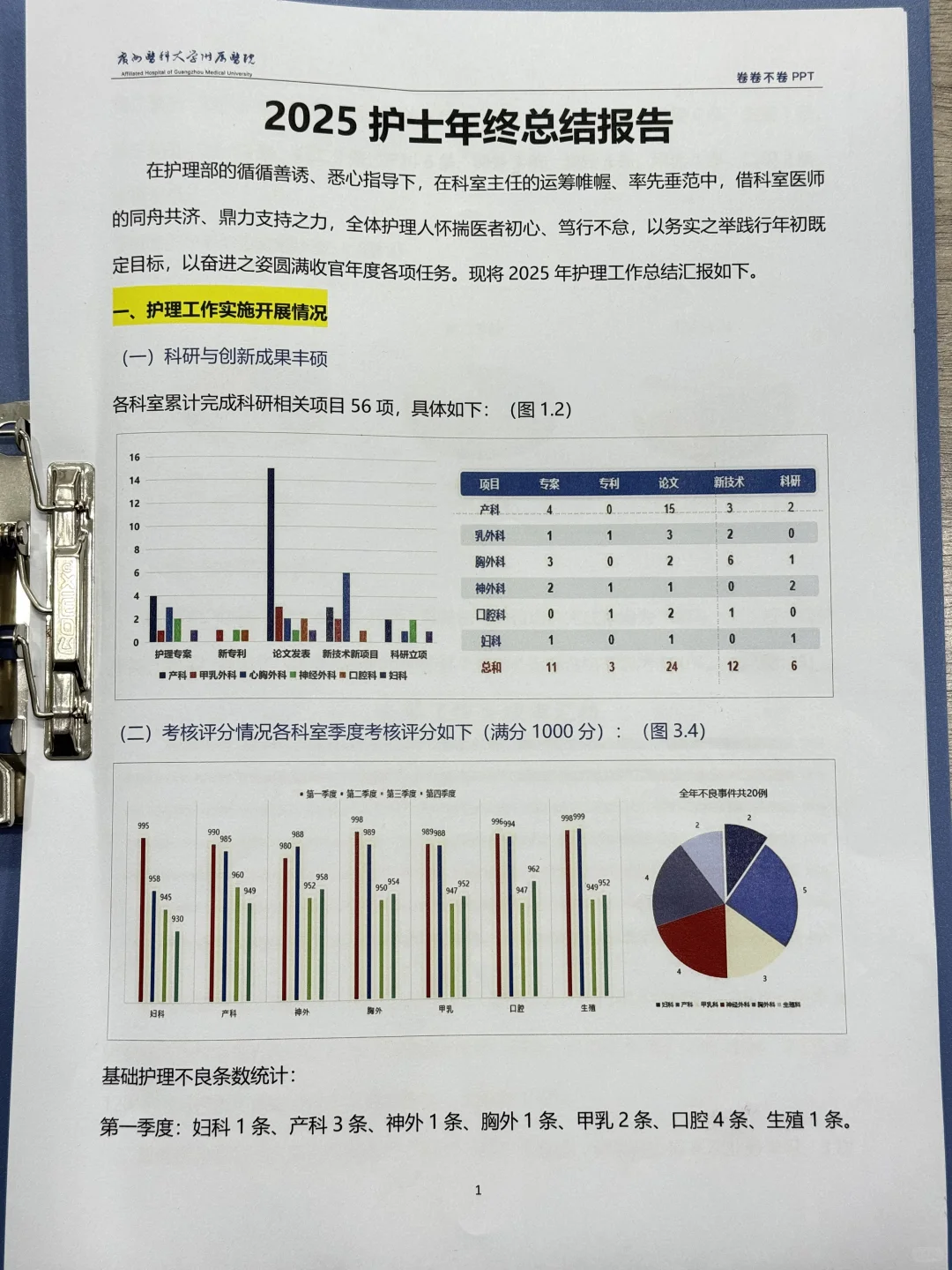 11月了！护理姐妹年终总结报告写了吗?