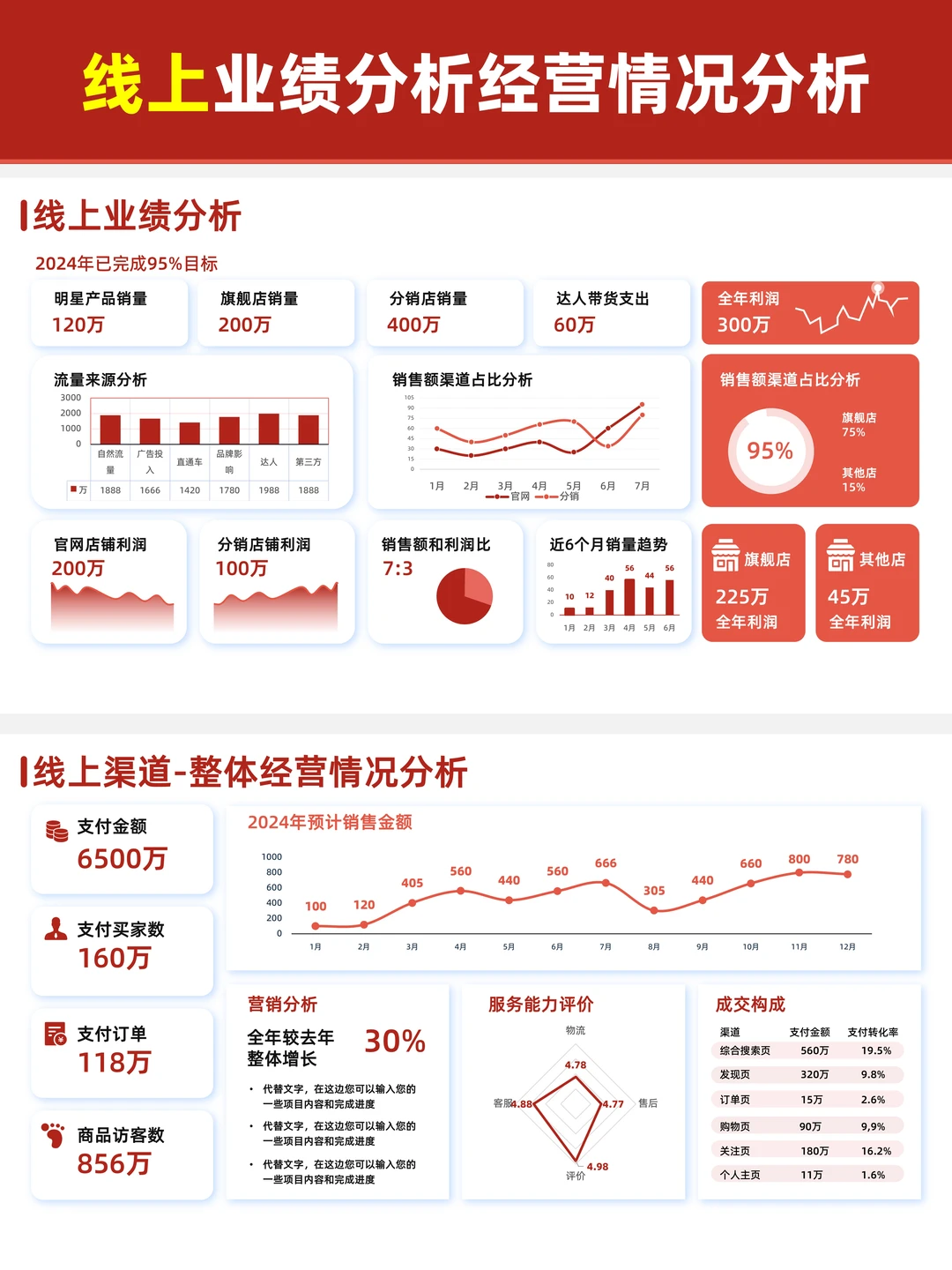 数据分析汇报PPT这么做，领导直夸专业?