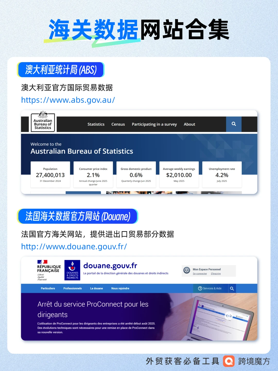 分享一些超实用海关进出口数据查询网?
