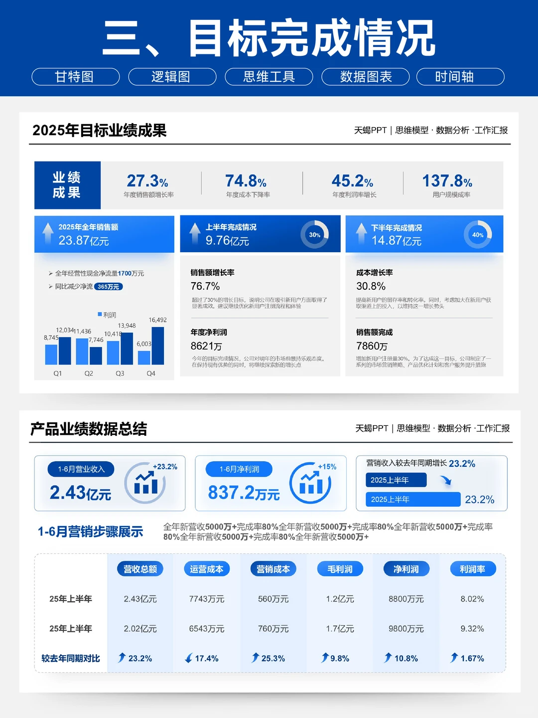 年终述职，领导看到我今年的工作量都震惊了
