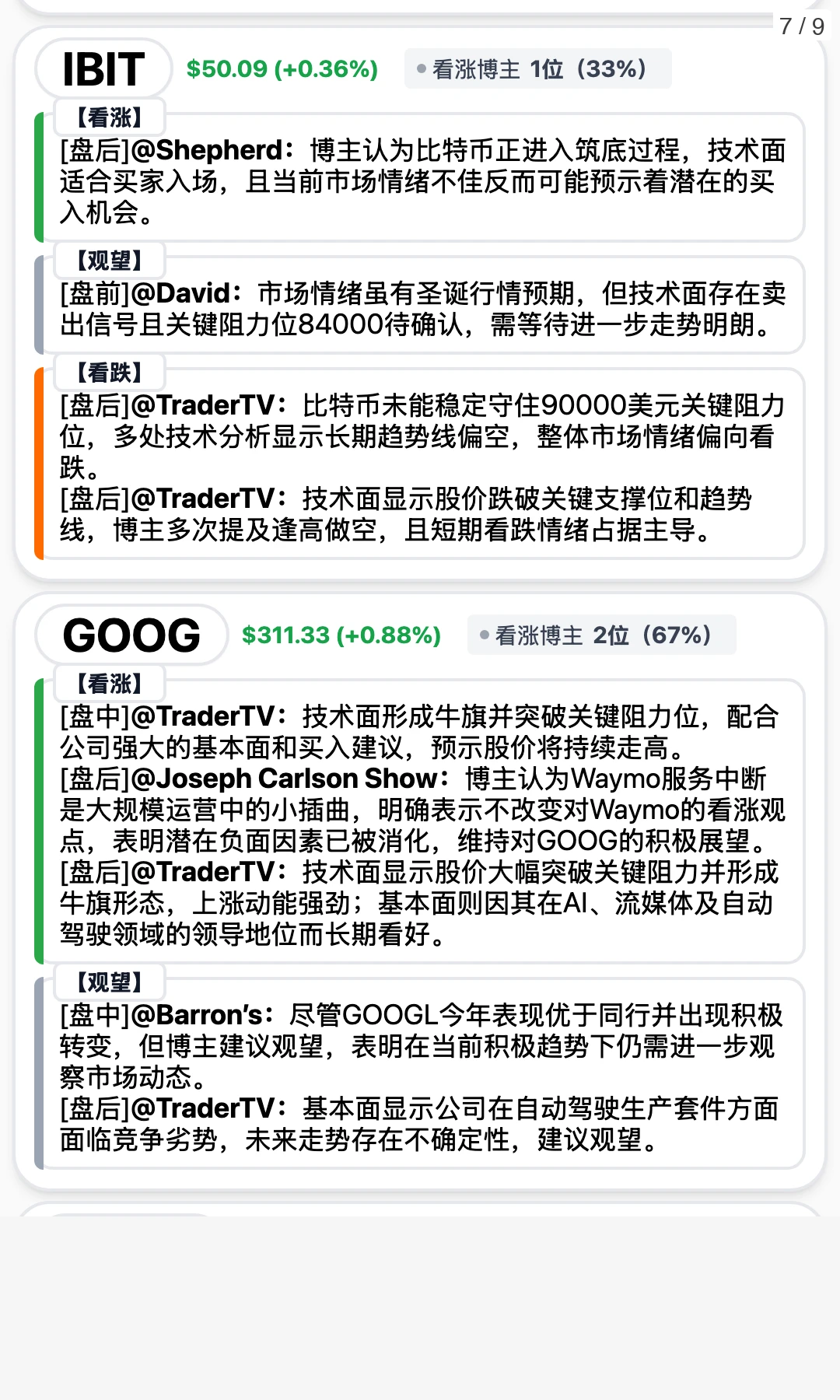 12/22 15位博主观点笔记(客观无荐股)