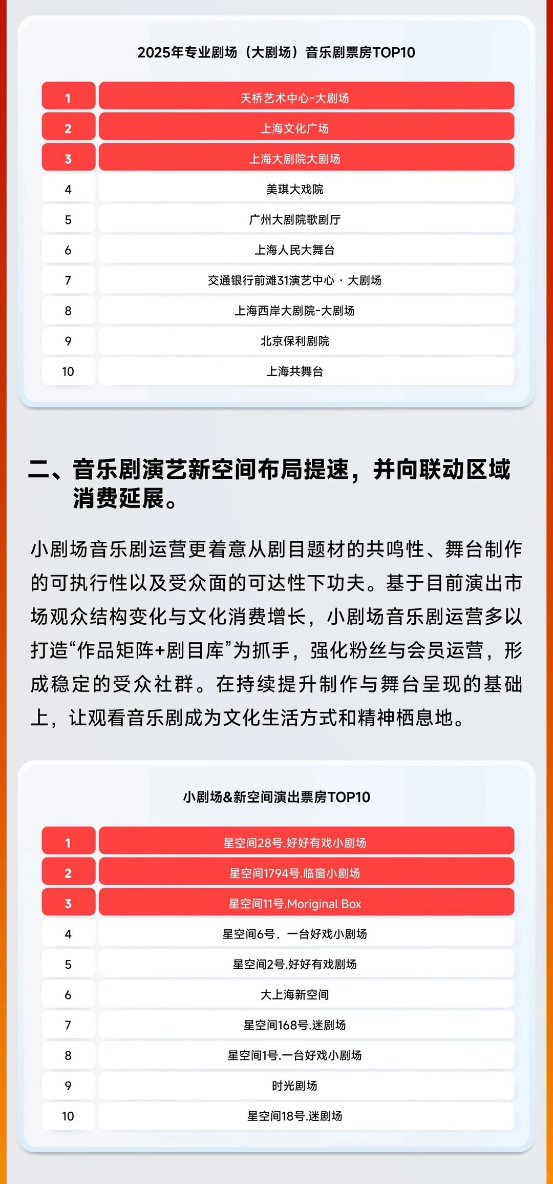 官方发布?2025年中国音乐剧市场年度报告!