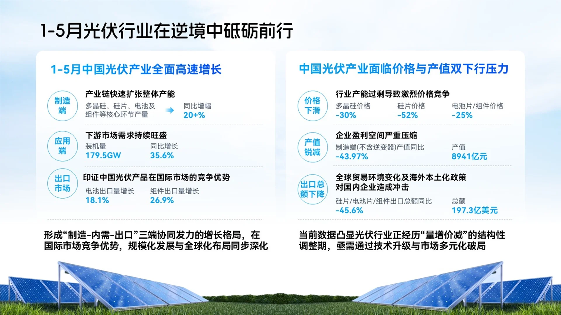 光伏技术市场前景PPT