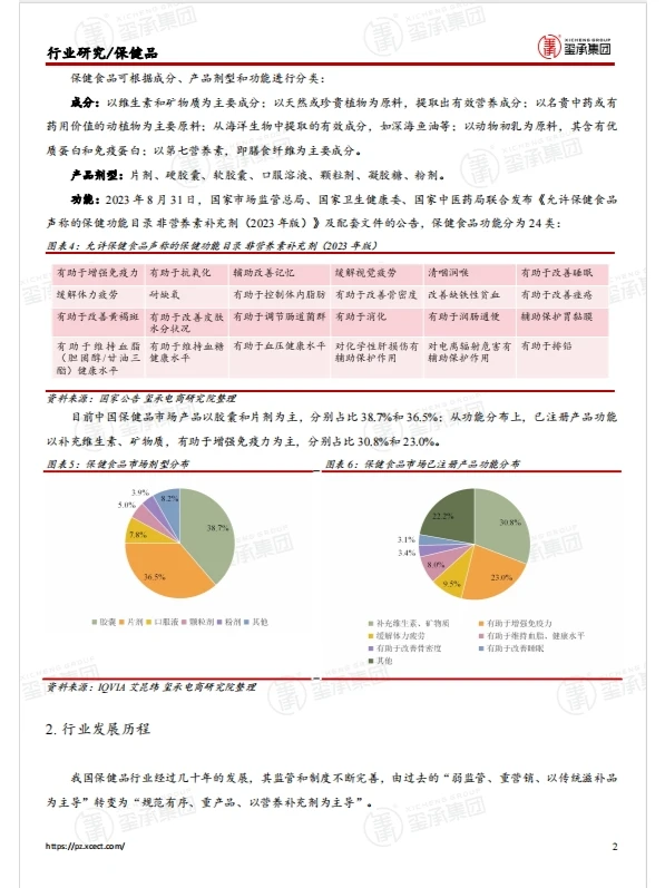 行业报告|2023保健品行业趋势重磅揭秘!