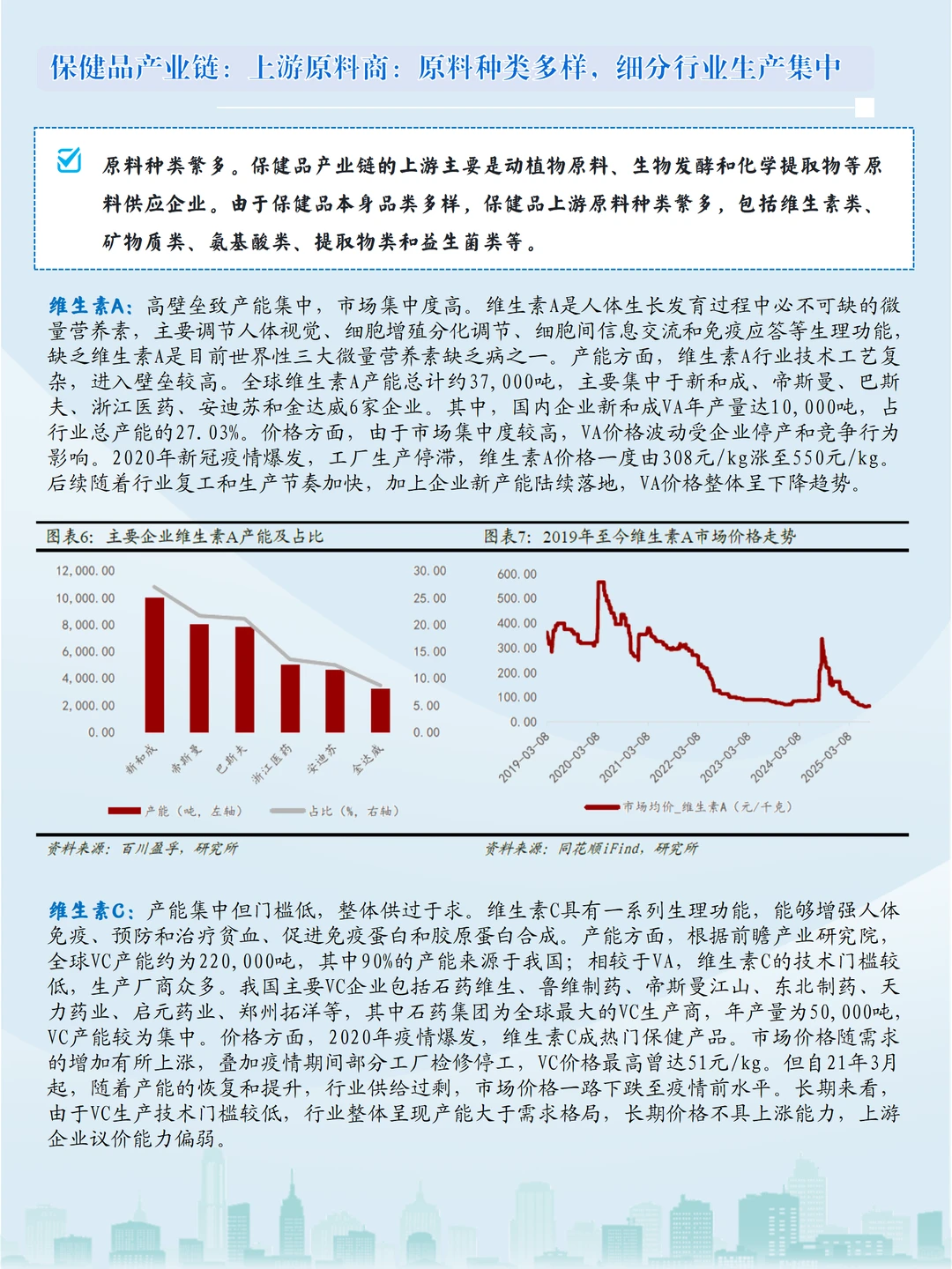 手把手教你读懂保健品产业链