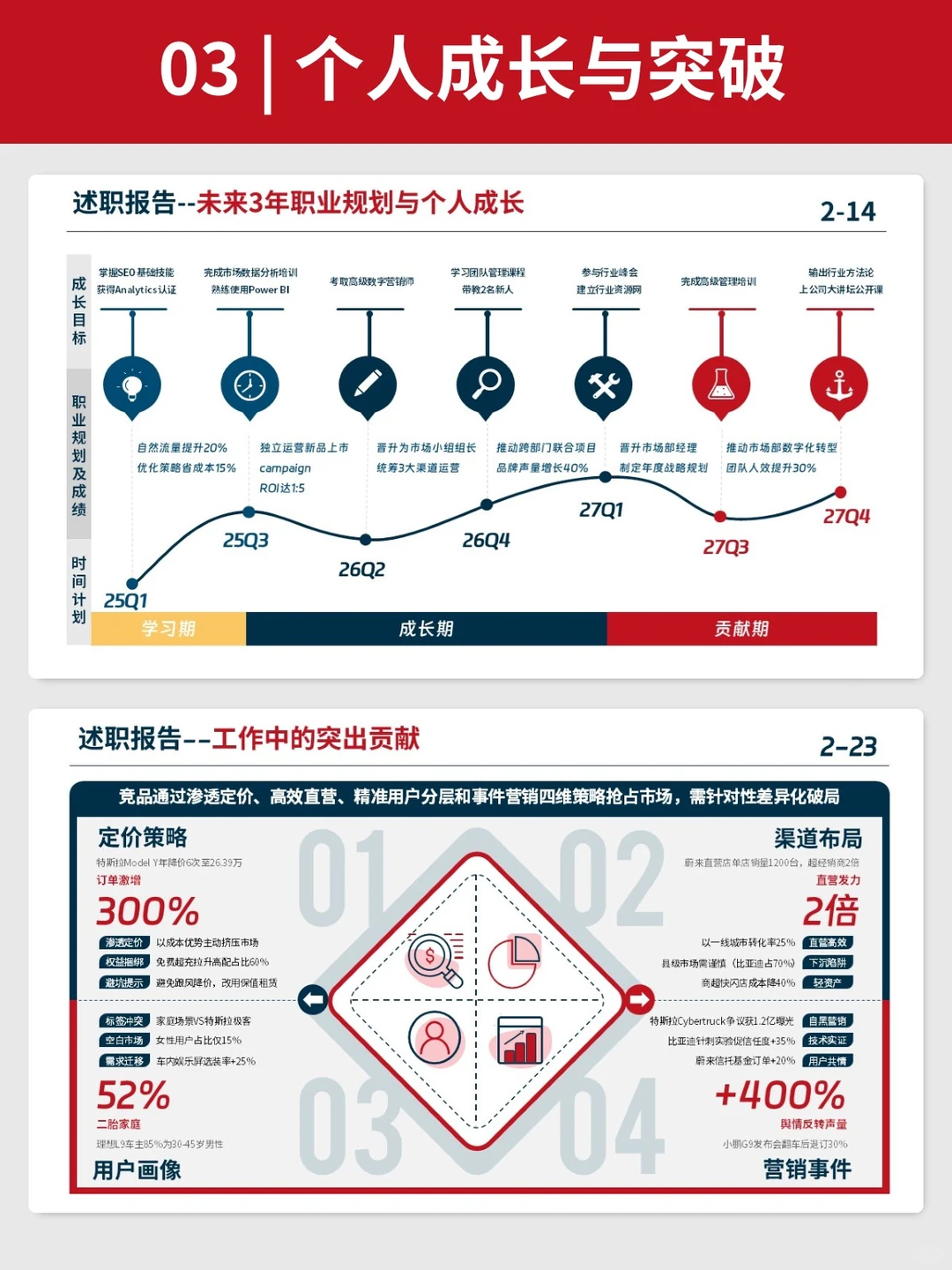 都在用的500强企业工作汇报PPT，逻辑超清晰