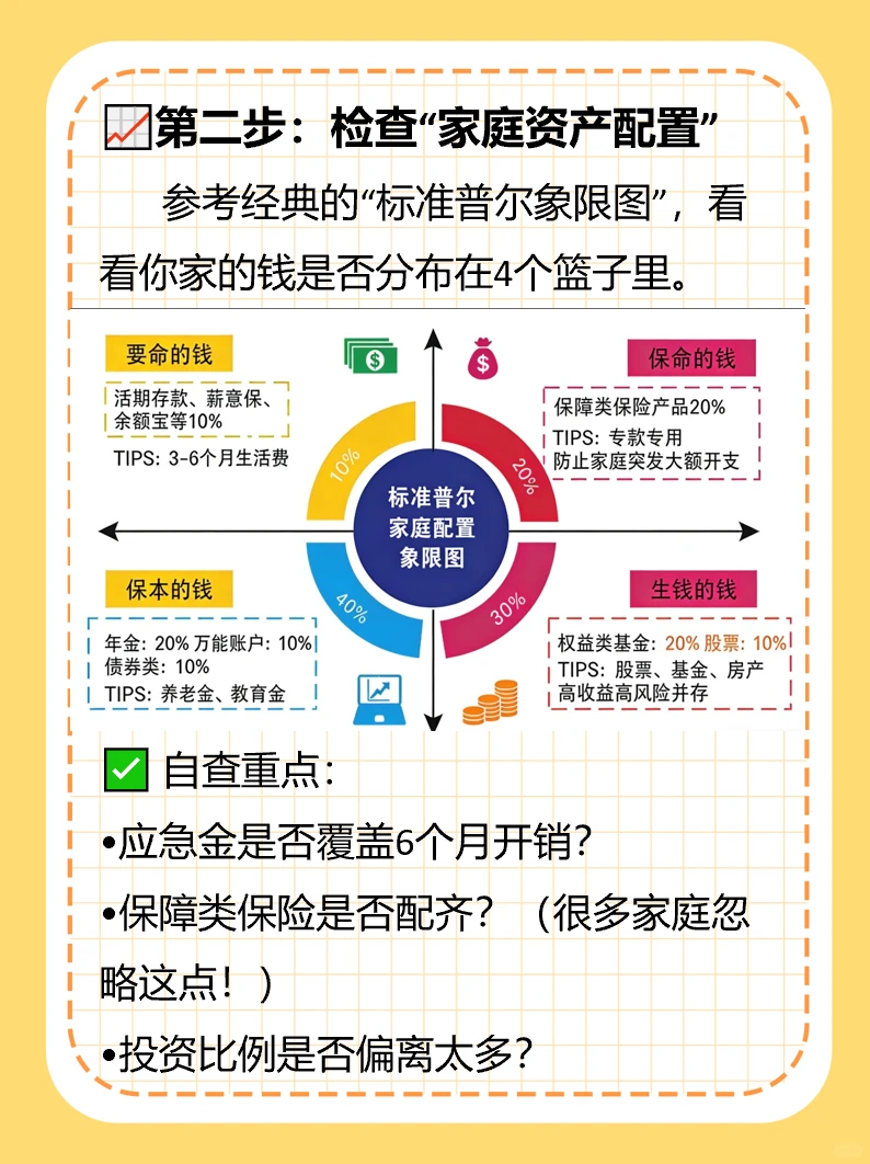 年底了，你家的“财 务年报”做了吗？?