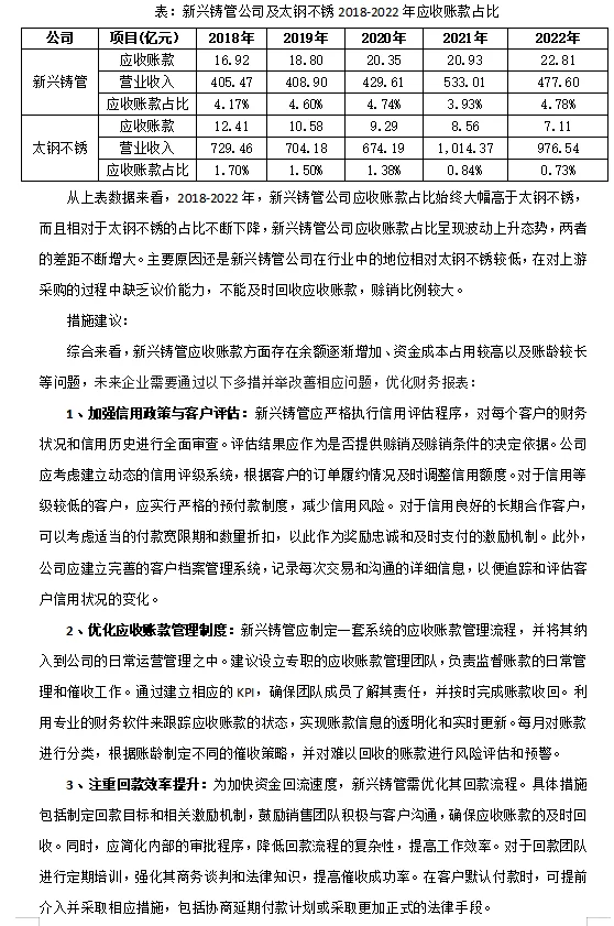新兴铸管应收账款分析报告