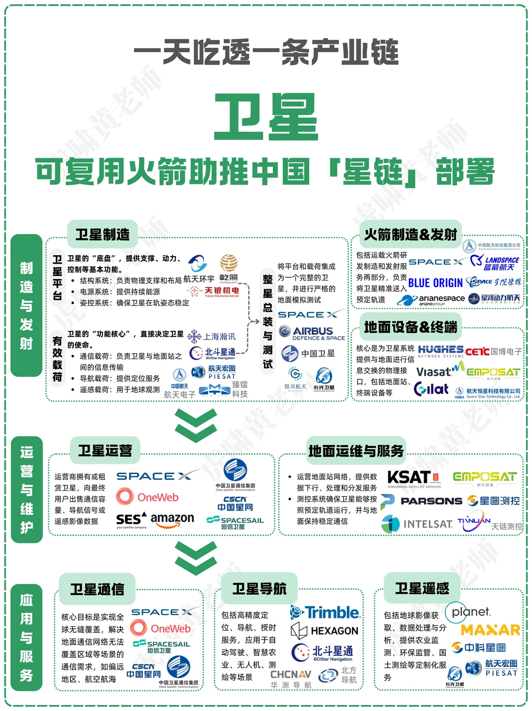 一天吃透一条产业链:NO.37 卫星