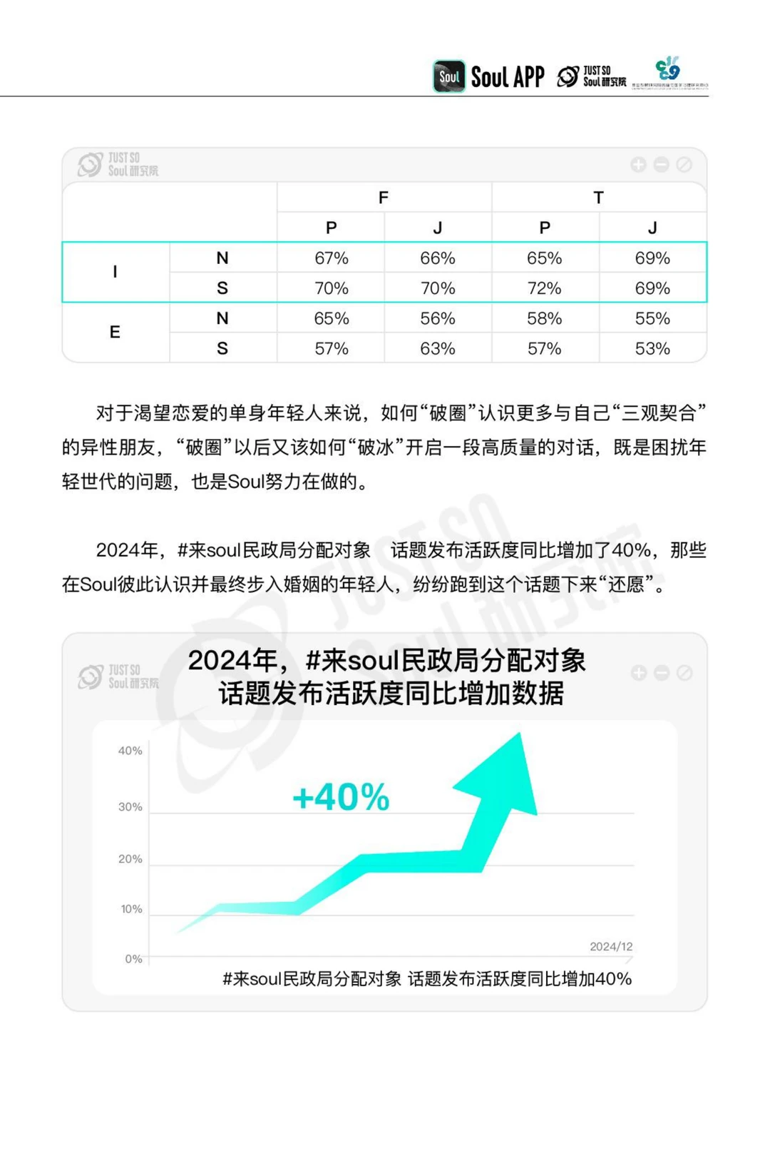 2025年社交趋势洞察报告总结|56页