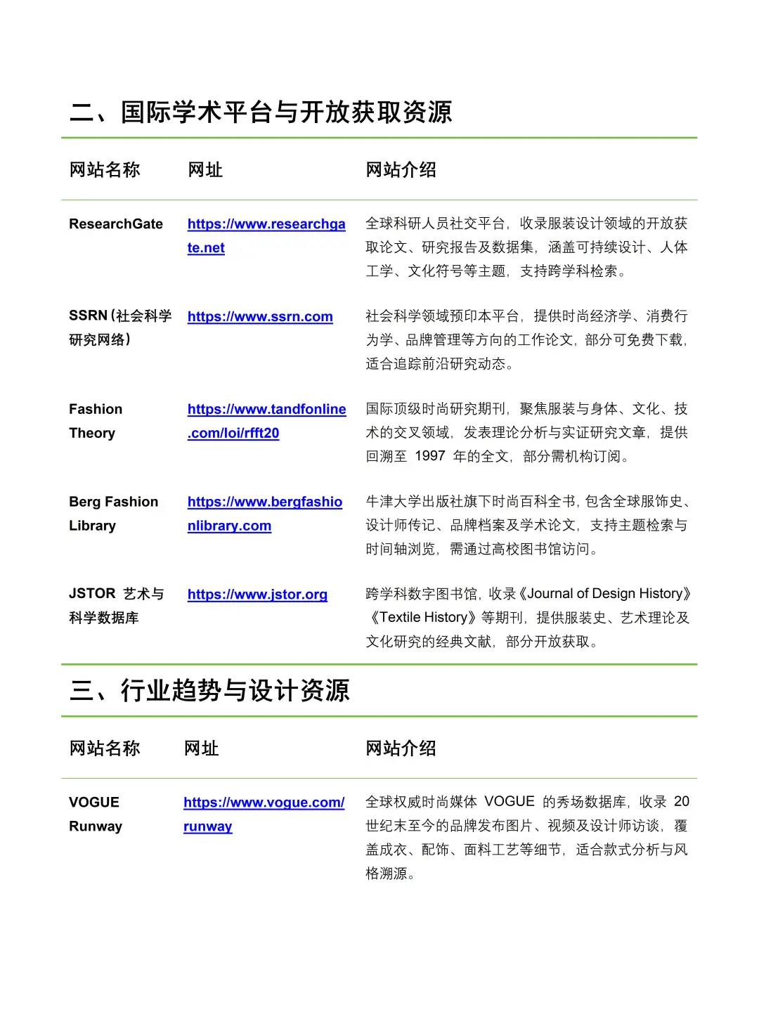 服装设计专业数据网站在哪找❓