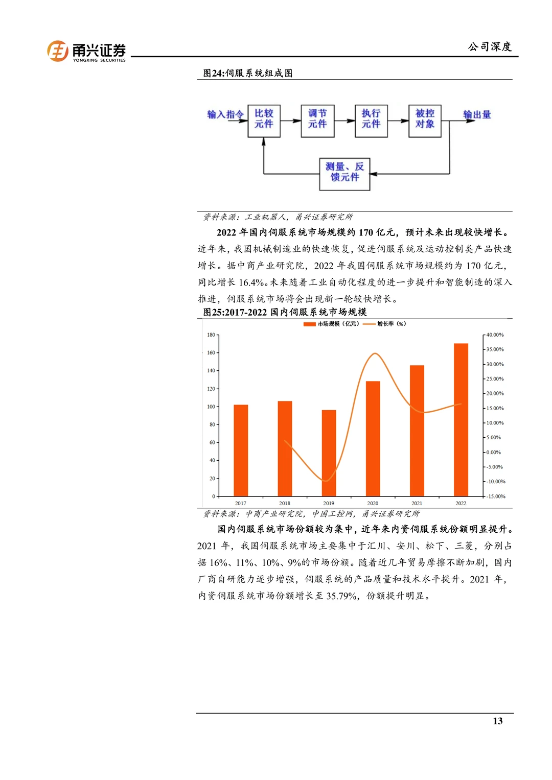 信捷电气-工控龙头业绩改善拐点至