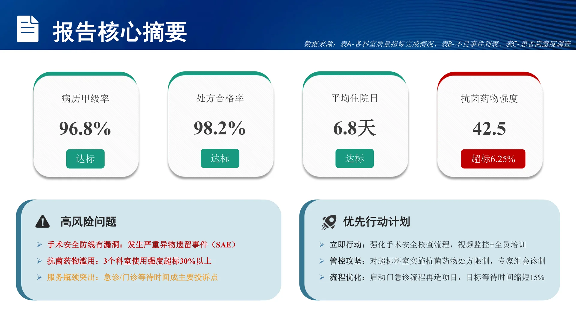 医院质量安全分析报告模板