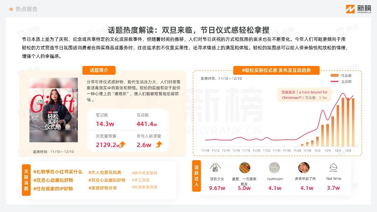 小红书热点趋势洞察报告12月上
