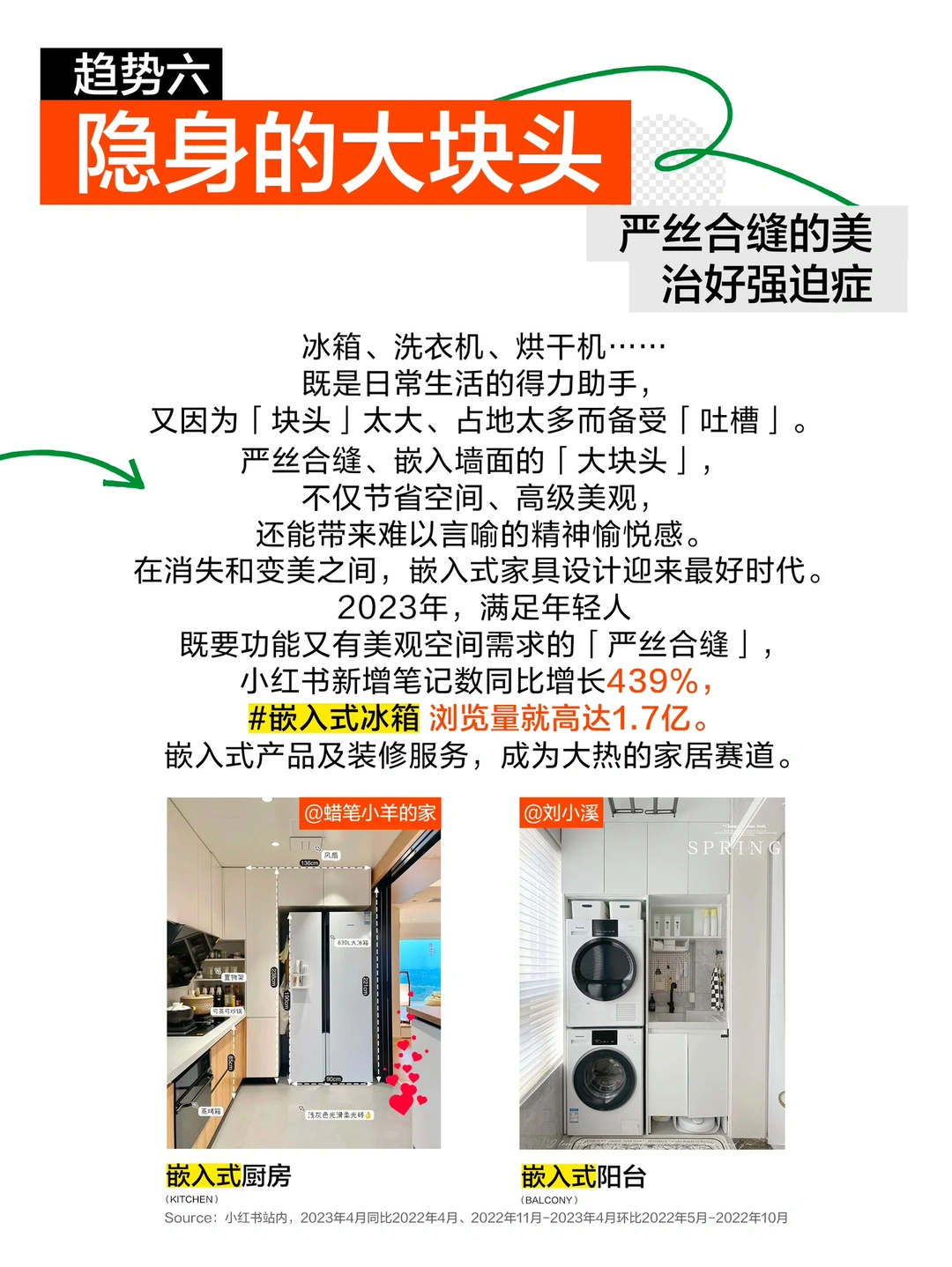 十大趋势一键揭㊙️当代年轻人宅家新姿势?