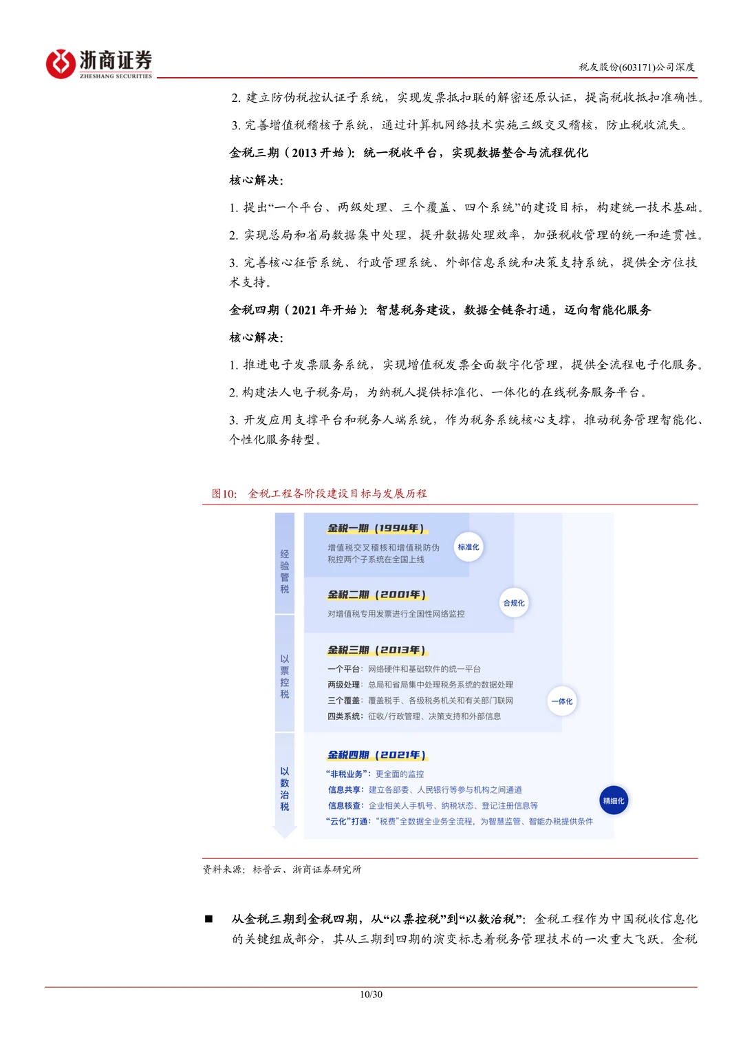 税友股份公司研究报告-财税信息化龙头发力
