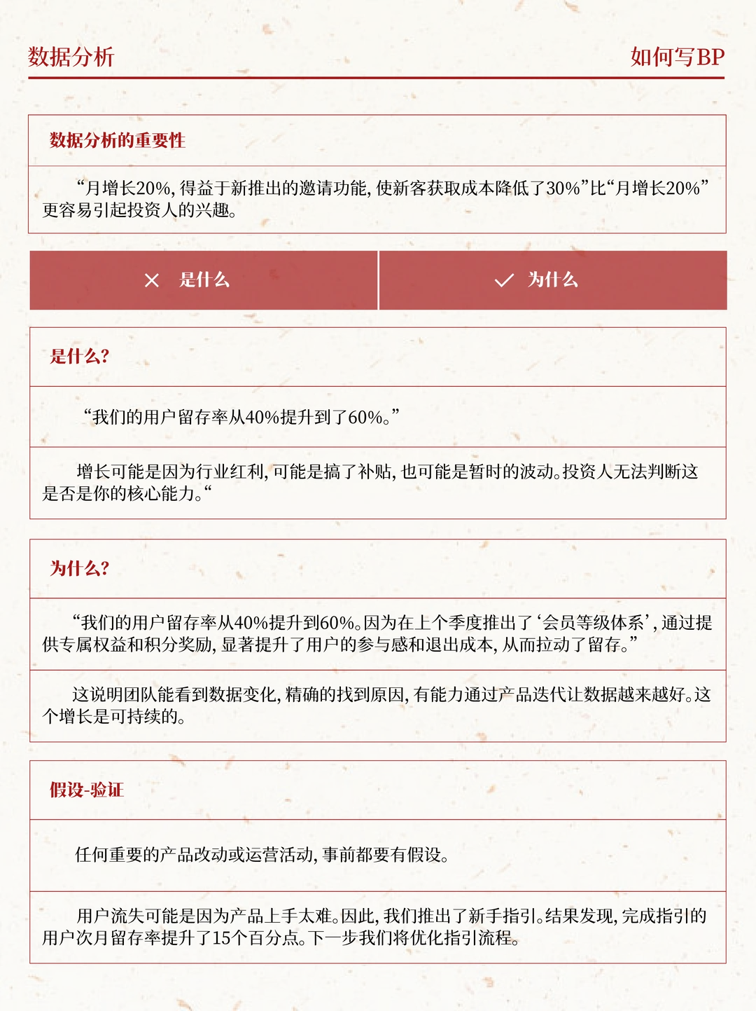 如何写BP｜用数据分析证明你的商业模式！