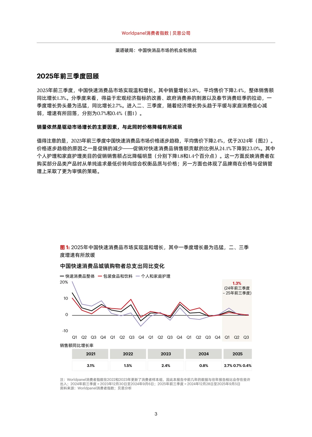 2025消费市场，快消品的机会与挑战