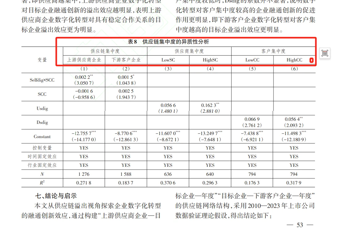 数字化转型与供应链的结合!导师夸爆的选题