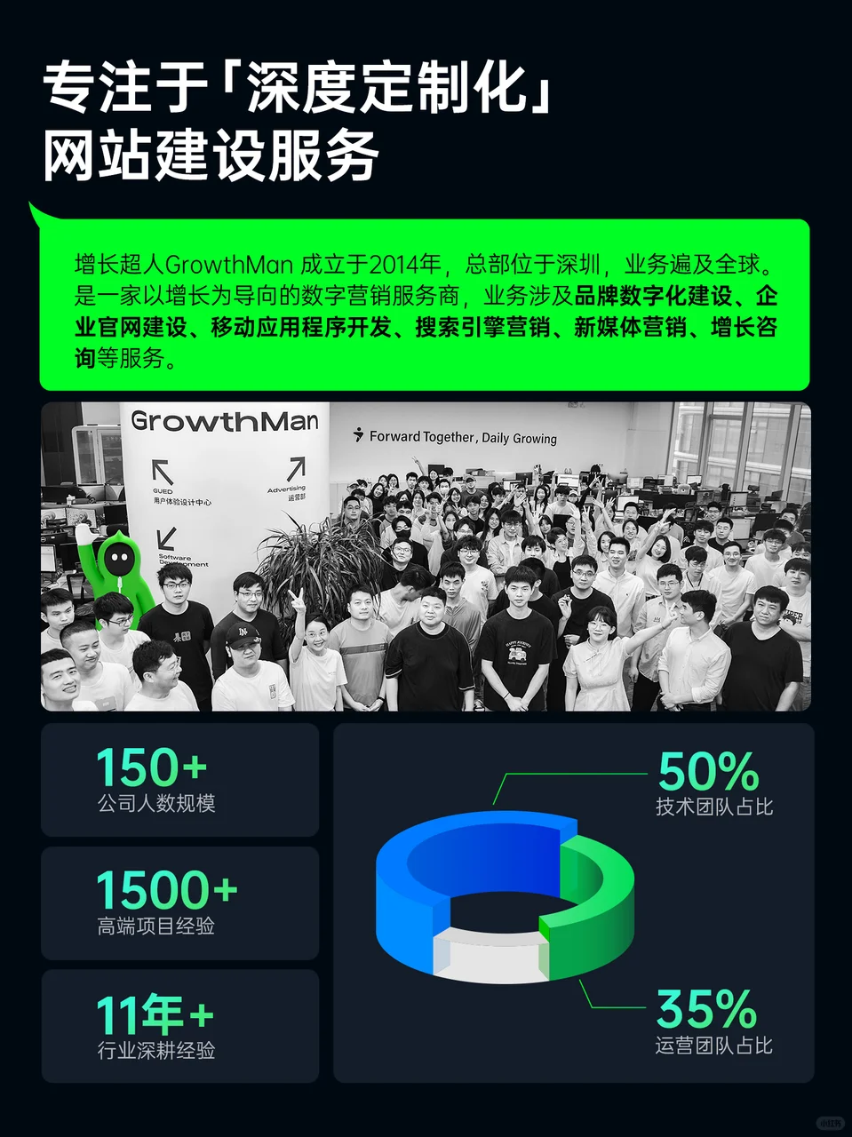 不同发展阶段的企业，官网制作方向也不同！