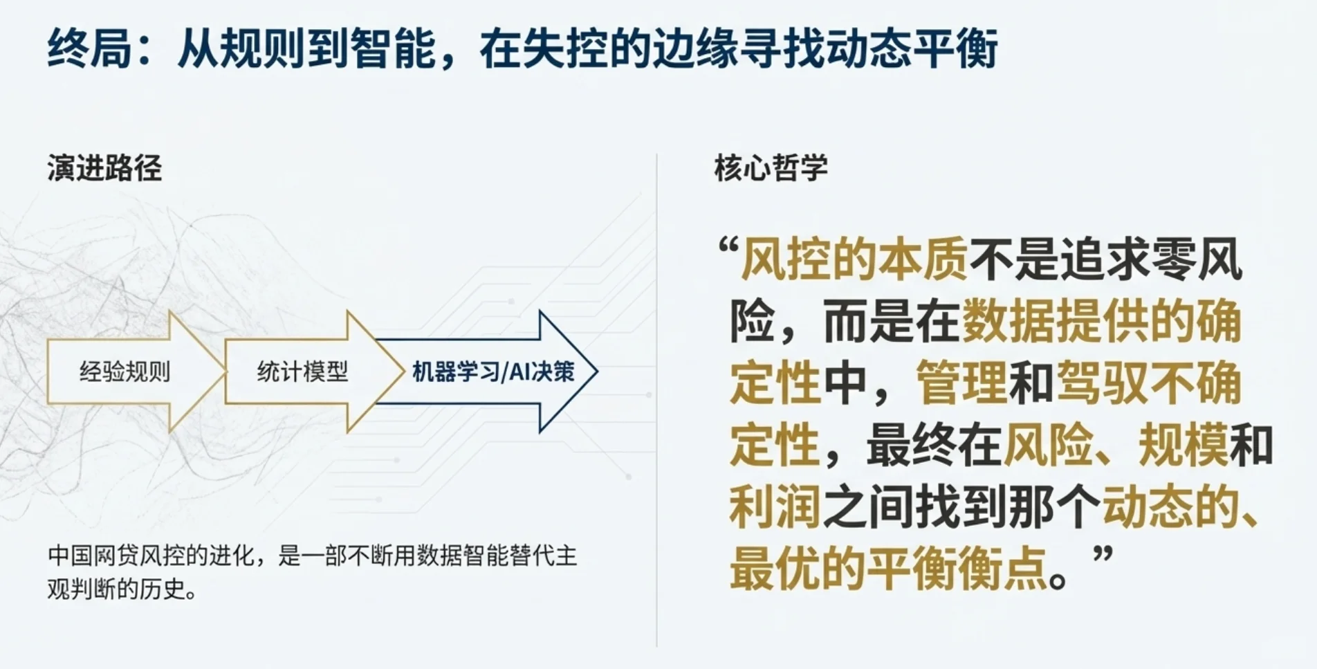 数据分析项目(金融)