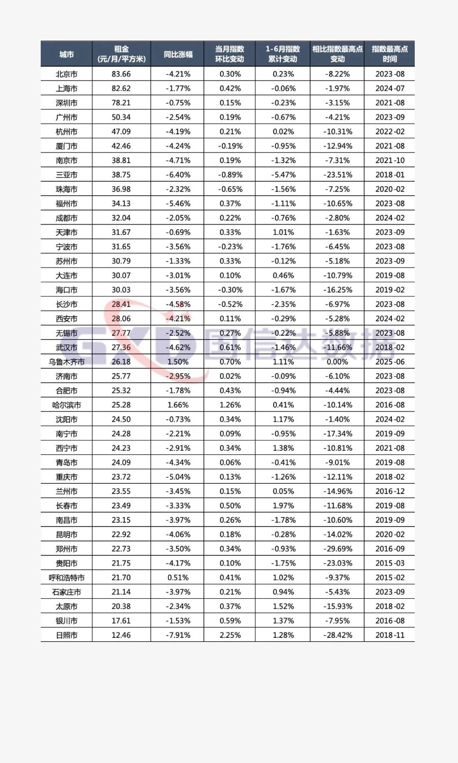 2025年上半年全国房地产市场分析及下半年市