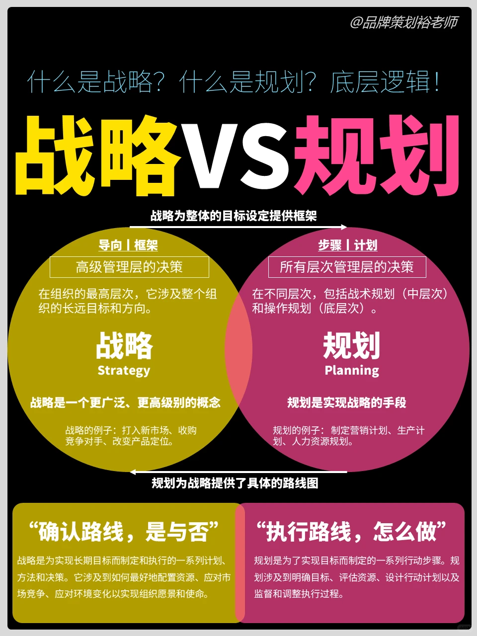 到底什么是战略？品牌战略又包含哪些模块