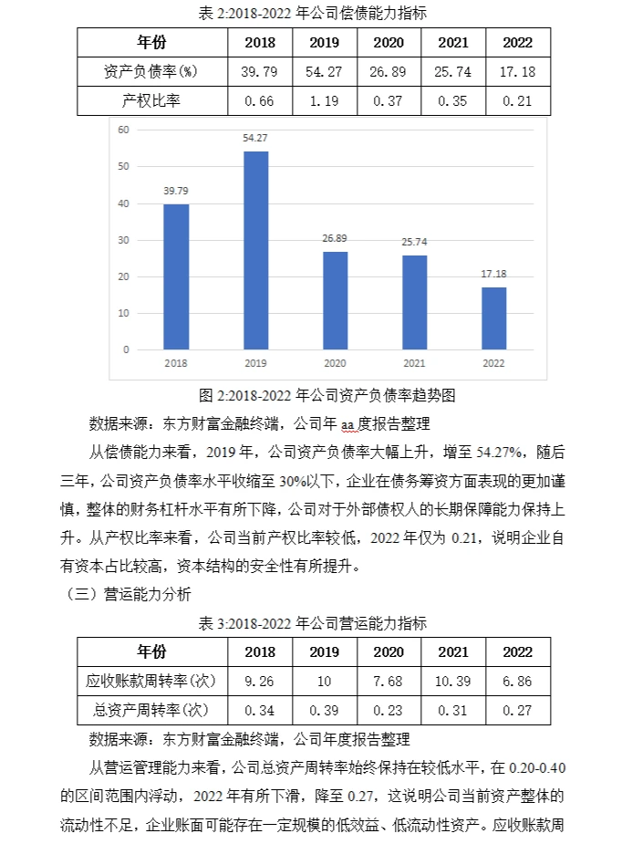 昆仑万维财务分析