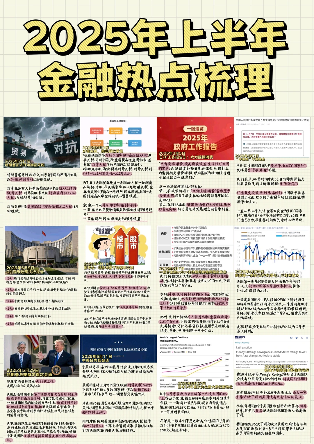 2025上半年金融热点有哪些？一分钟带你看完
