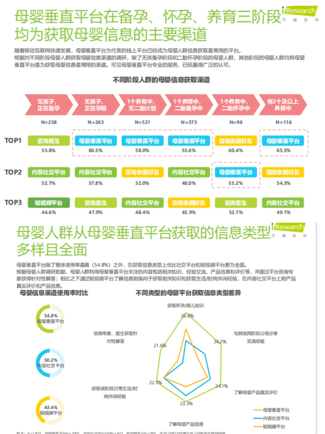 2024母婴亲子人群营销趋势洞察报告↩️
