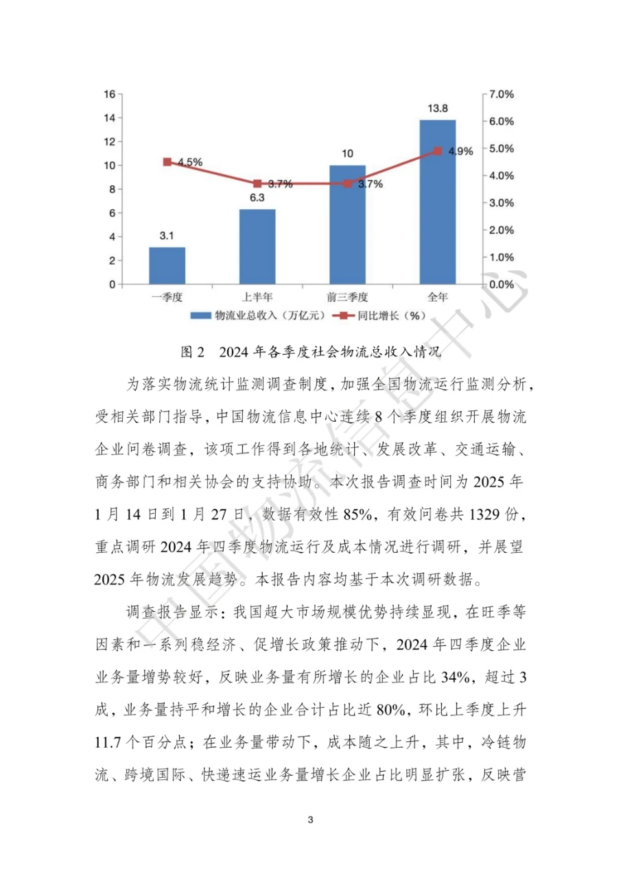 2025年全国物流预警预测报告