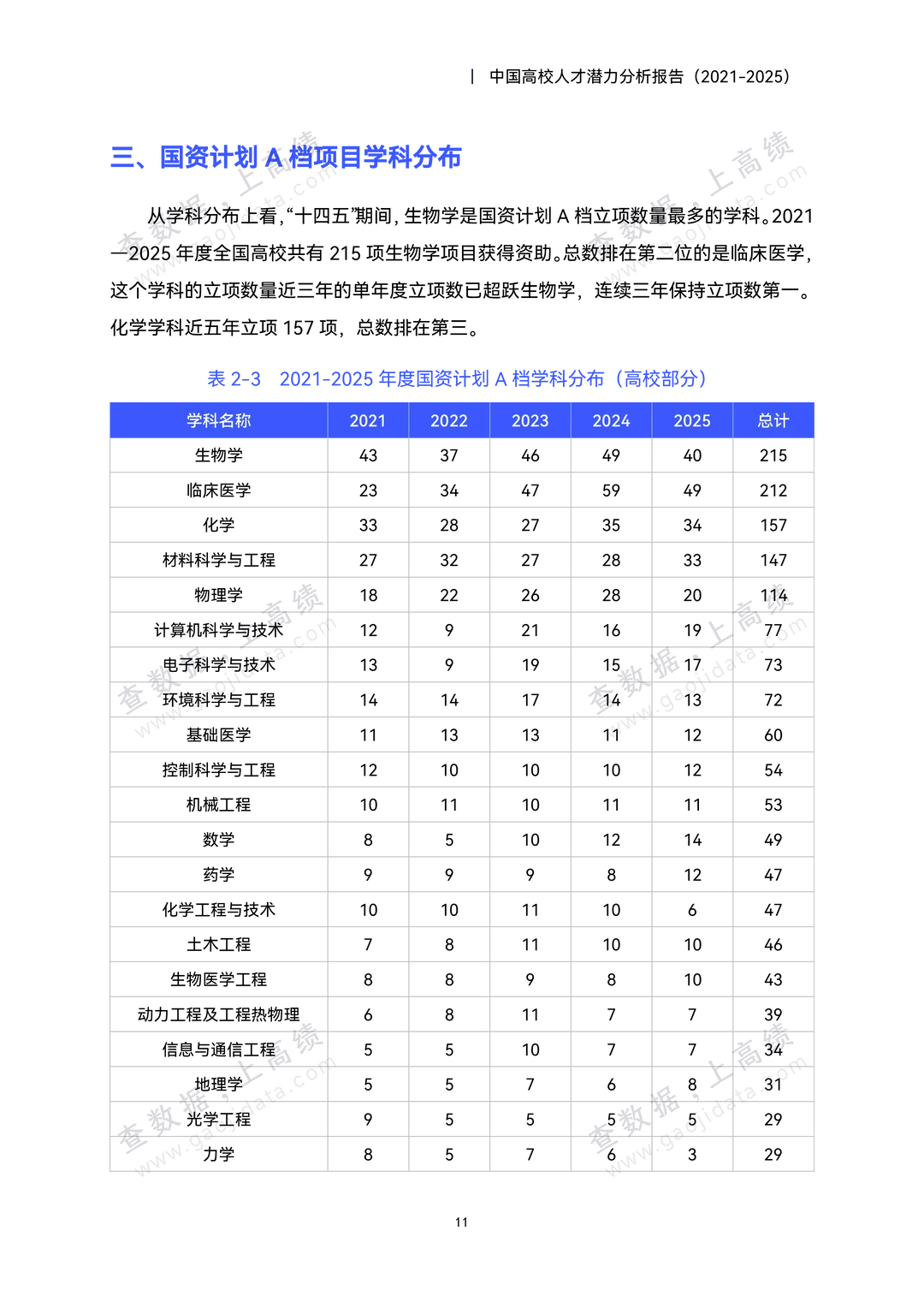 中国高校人才潜力分析报告(2021-2025)