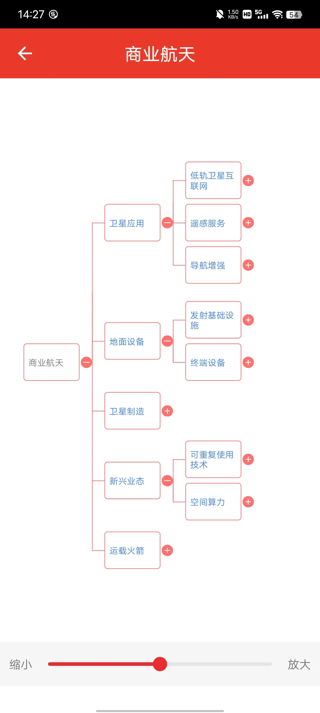 商业航天概念最全行业细分图谱