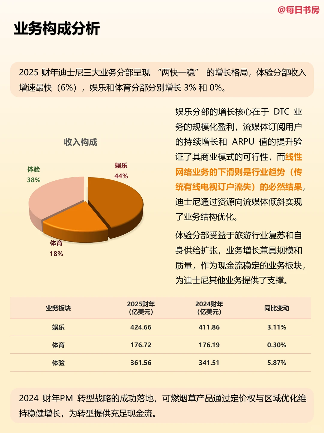 学习迪士尼财报,比看漫威大片还刺激