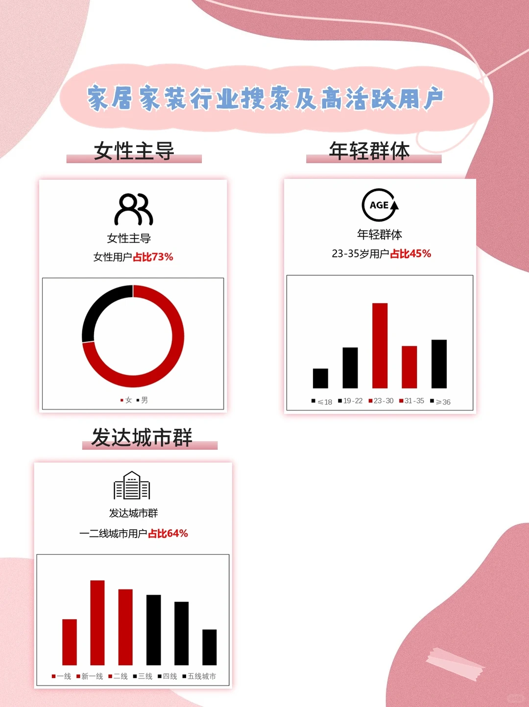2023年度小红书家装行业月报|9月???