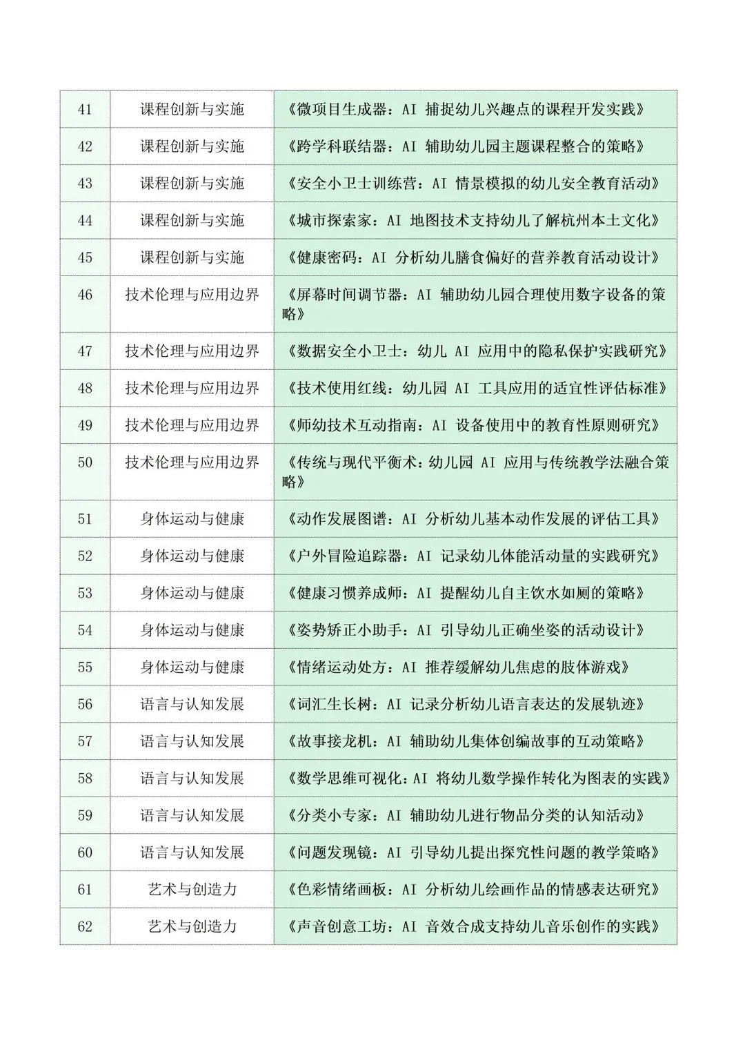 写了直接中！2026最新Ai赋能幼儿园论文参考！