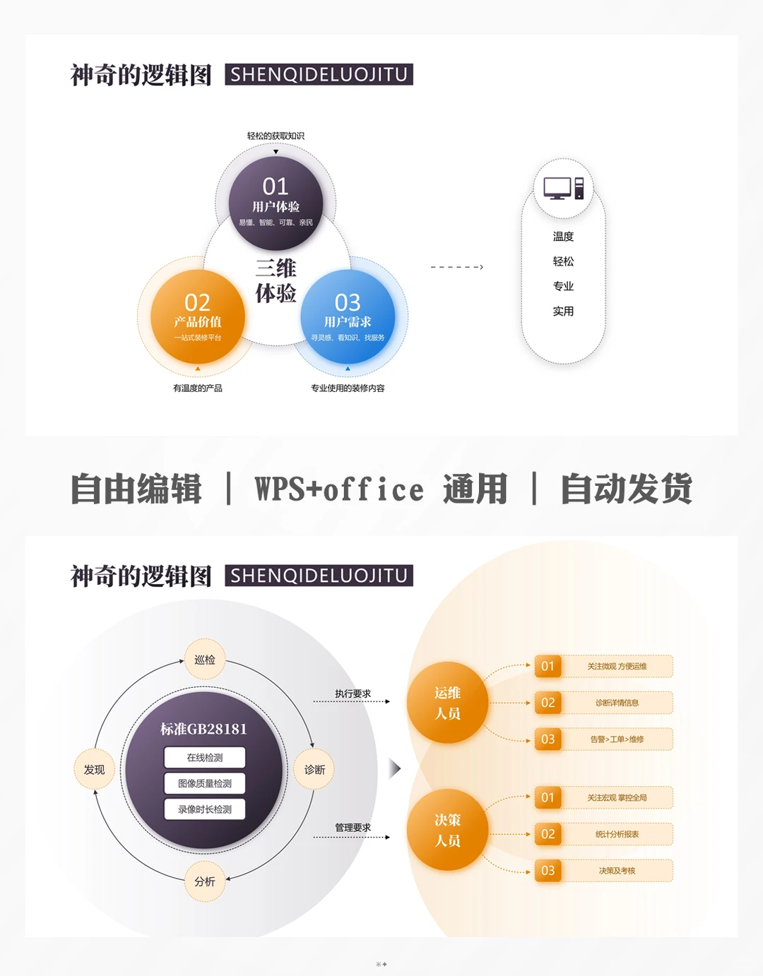 可视化ppt案例:咨询公司级模板