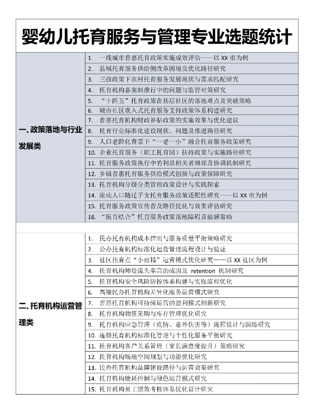 拜托?要让婴幼儿托育服务与管理专业的同