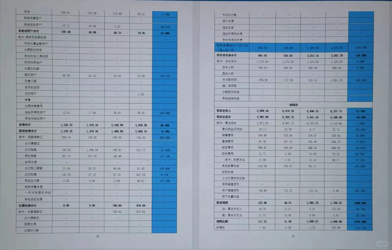 银行授信调查报告完整版（一）