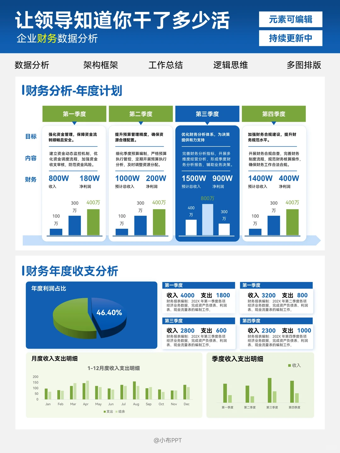 职场数据分析PPT封神之作!打工人救星