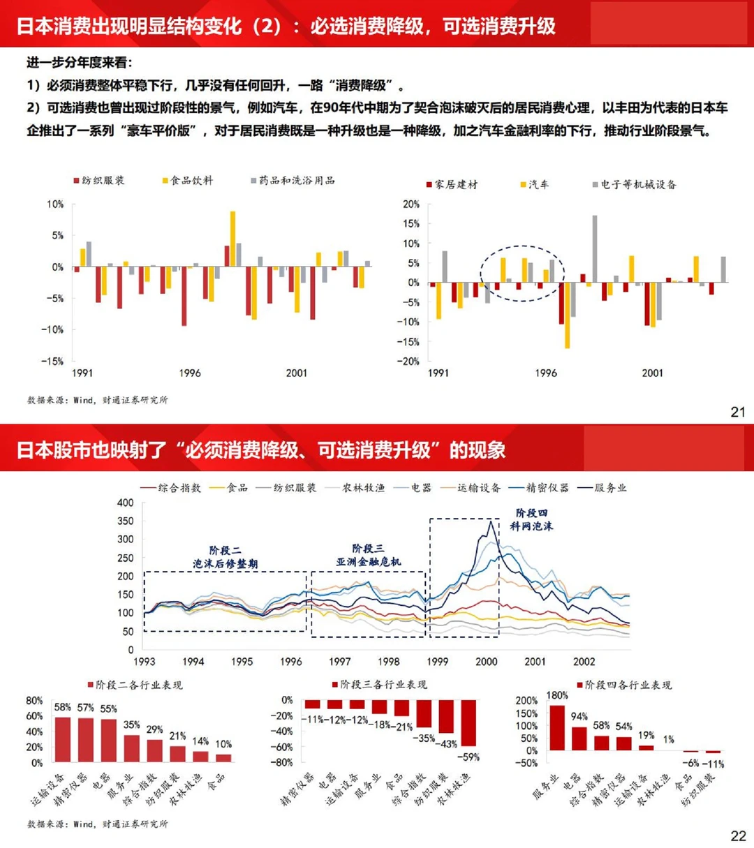 6份报告，以日为鉴：经济下行期，什么更赚钱？