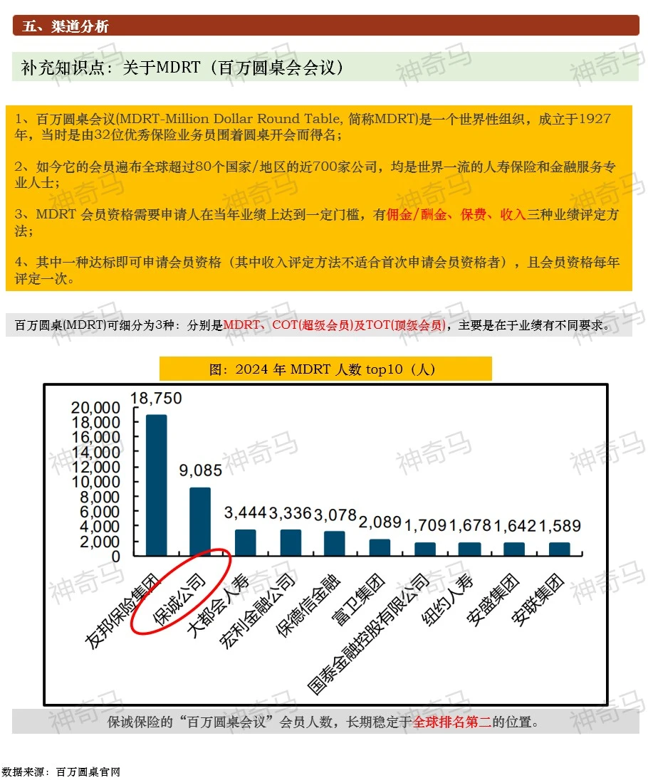 一天吃透一家上市公司：第12期｜保诚保险