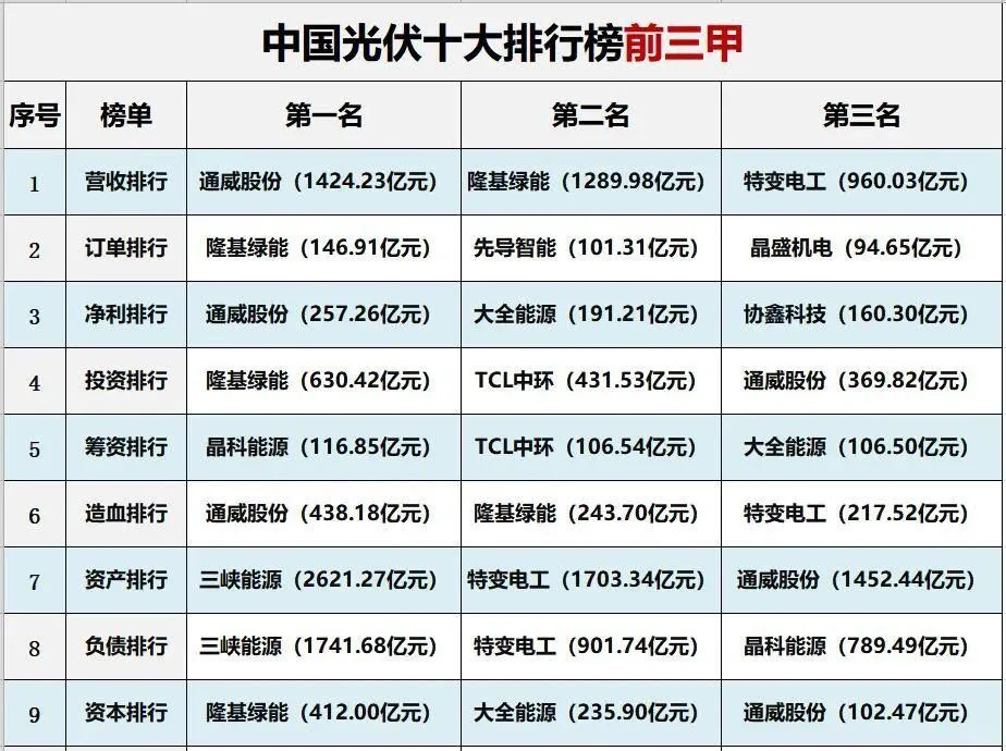 至少有一半光伏企业，熬不过这次大洗牌！！