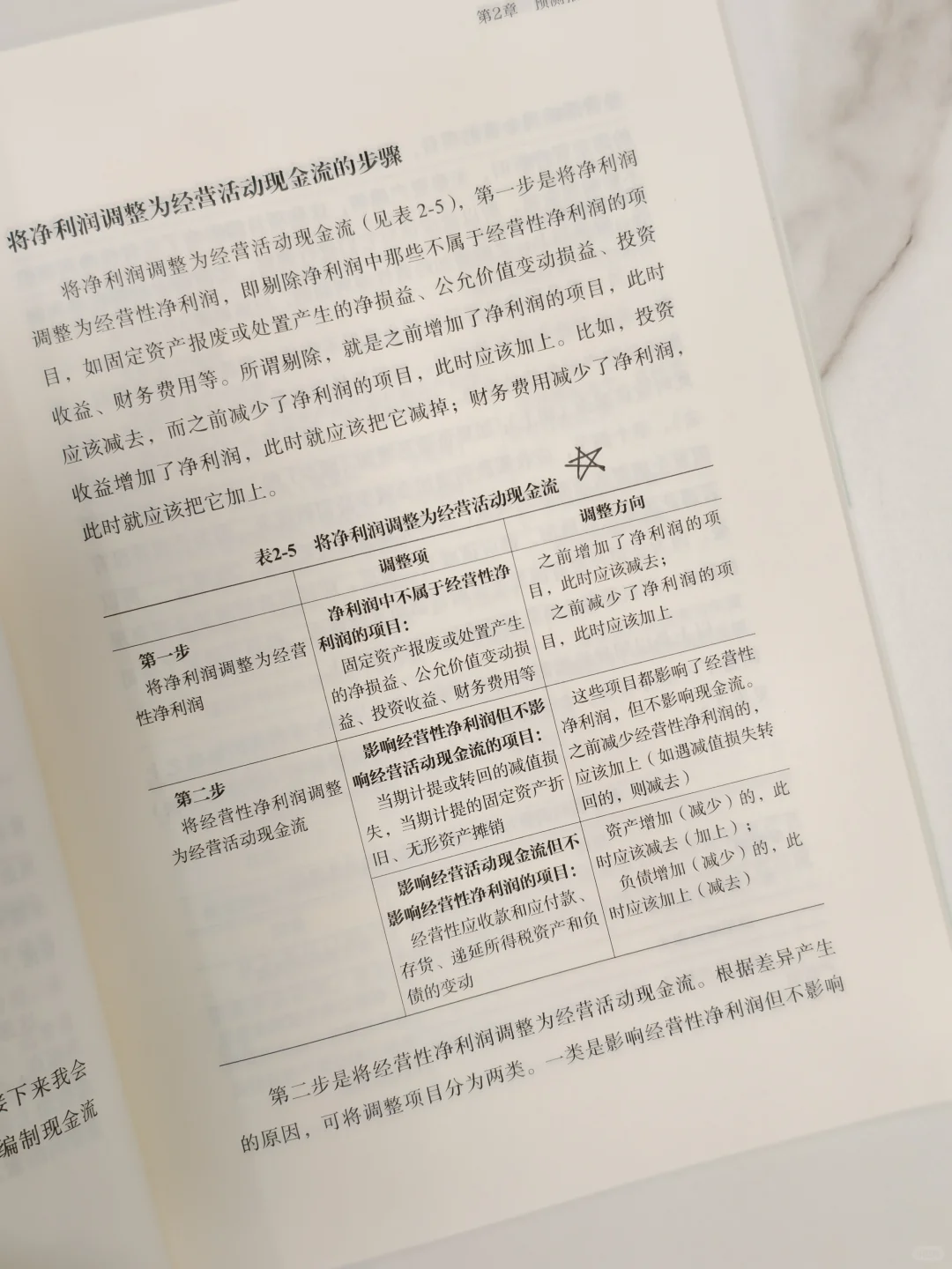 估值是门艺术??,那还要不要学习呢