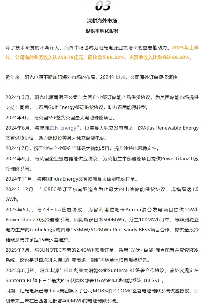 435.33亿！阳光电源，有些令人意外…